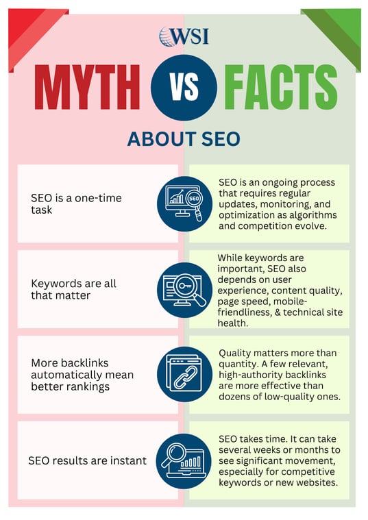 Side-by-side SEO myth vs fact graphic, explaining best practices and helping users learn how to create unique content.