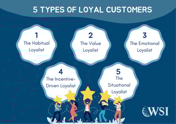 Graphic showing 5 customer types to explain the impact of customer loyalty in segmented marketing.