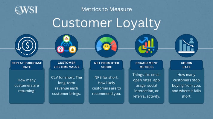 Graphic of loyalty metrics illustrating the measurable impact of customer loyalty on retention strategies.