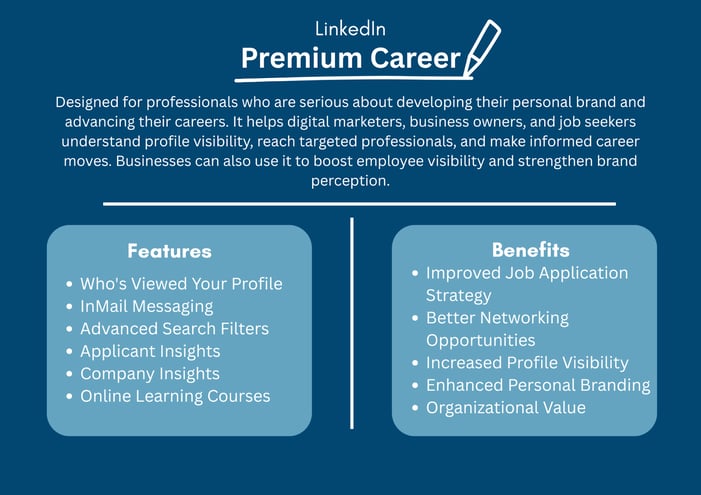 LinkedIn account types comparison showing LinkedIn Premium Career features and benefits for professionals.