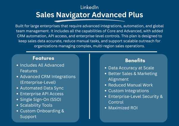 LinkedIn account types guide showing Sales Navigator Advanced Plus features and enterprise benefits.