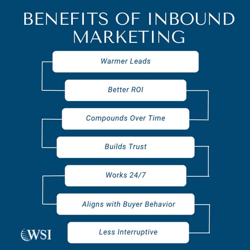 Guide to inbound marketing benefits including warmer leads, better ROI, trust building, and working 24/7.