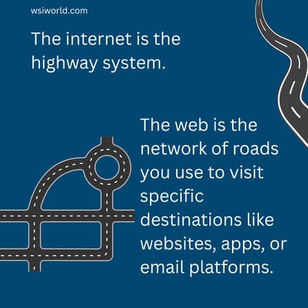 Diagram comparing the internet to the web using roads to explain the evolution of the web.