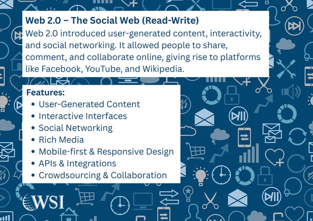 Web 2.0 graphic explaining social media, interactivity, and the evolution of the web.