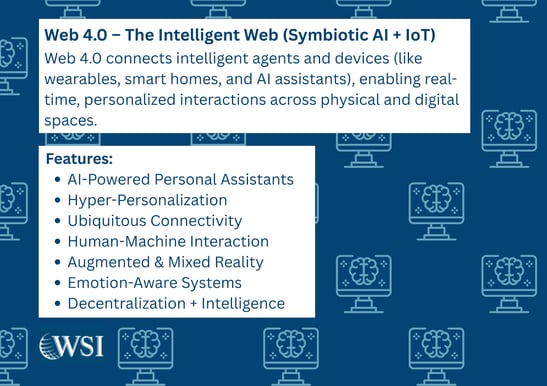 Web 4.0 graphic showing AI, IoT, and hyper-personalization features in the evolution of the web.