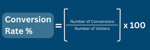 Formula showing how to calculate conversion rate optimization using conversions and visitors