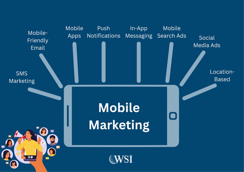 Mobile marketing guide showing WSI graphic with SMS, push, apps, and social ad strategies.
