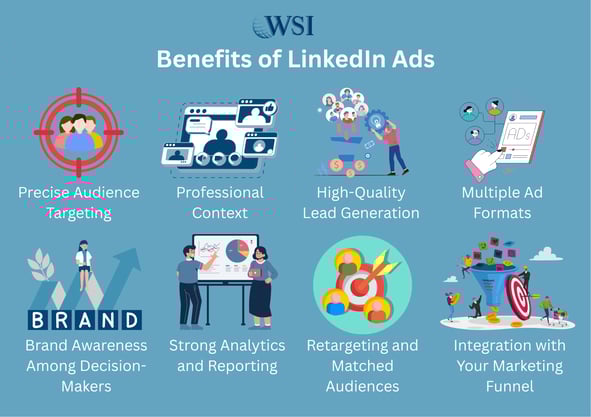 Infographic showing key benefits of LinkedIn Ads, like lead generation, targeting, and funnel integration.
