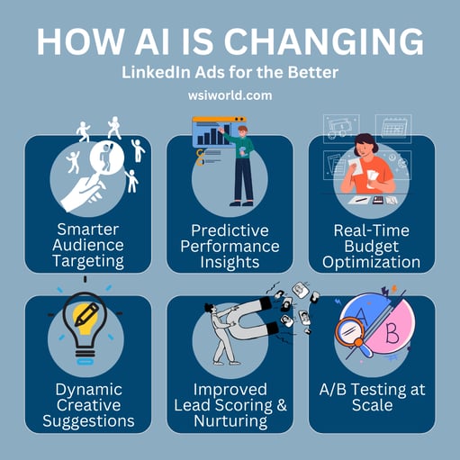 Infographic showing how AI enhances the benefits of LinkedIn Ads with smarter targeting and performance insights.