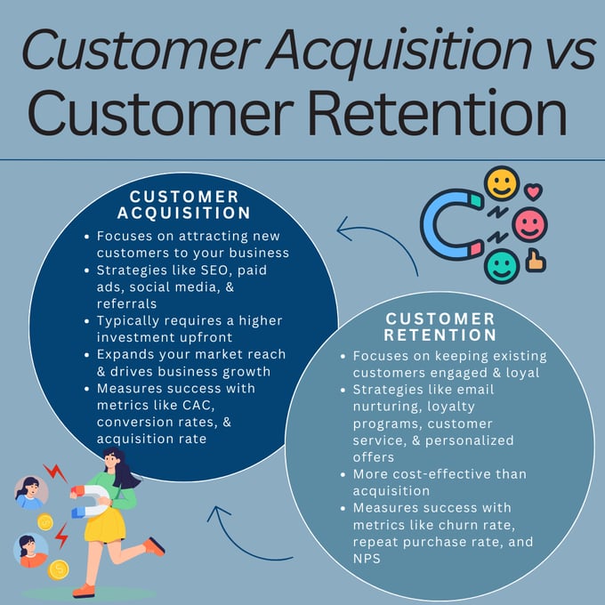 Comparison of customer acquisition and retention strategies to improve customer acquisition and long-term growth.