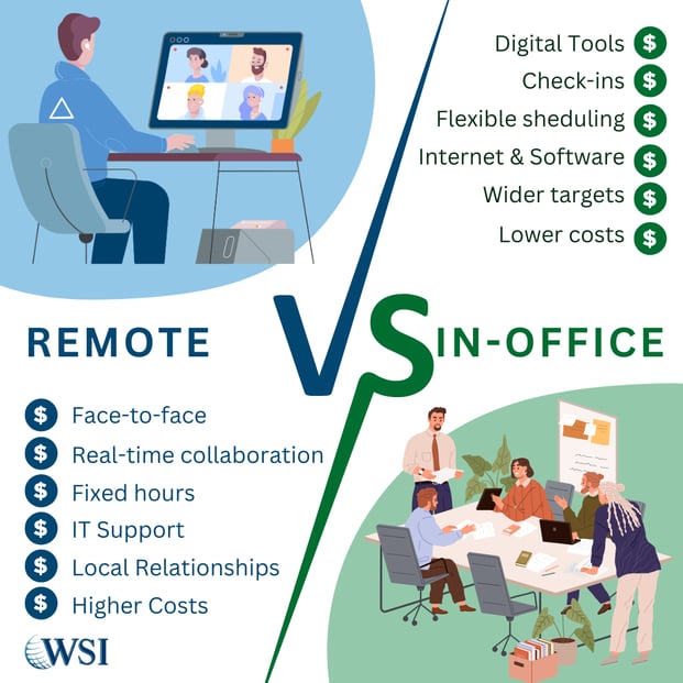 Infographic comparing remote and in-office selling to highlight how to manage a remote sales team.