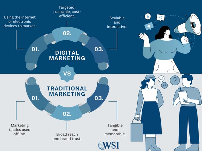 Infographic comparing traditional and digital methods to show how to integrate traditional and digital marketing effectively.