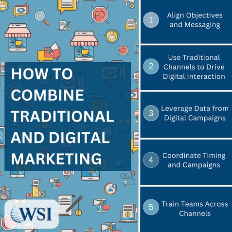Steps for combining offline and online strategies to illustrate how to integrate traditional and digital marketing successfully.
