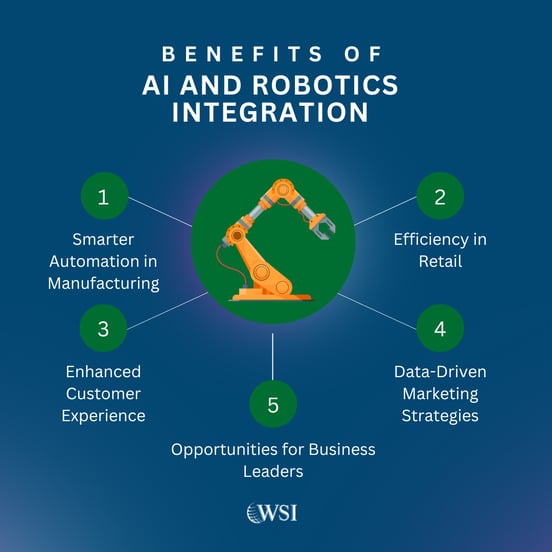 Infographic showing benefits of the AI revolution with smarter automation, retail efficiency, and customer experience.