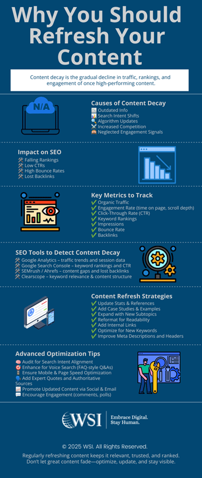 Managing-Content-Decay-Infographic