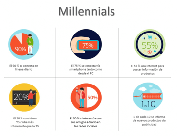 Why Consider Millennials in a Digital Marketing Plan?