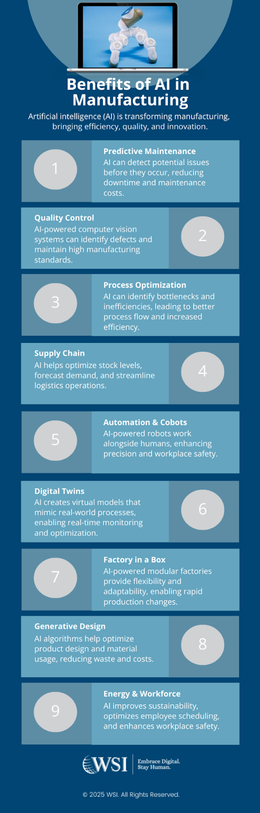 Infographic detailing the benefits of AI in manufacturing.