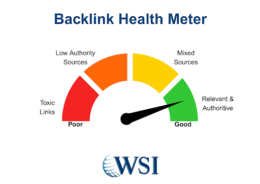 Backlinking for SEO health meter showing backlink quality from toxic to relevant and authoritative sources.