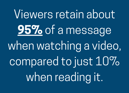 Text image showing viewers retain 95% of a message with video versus 10% reading it, highlighting the video prospecting impact.