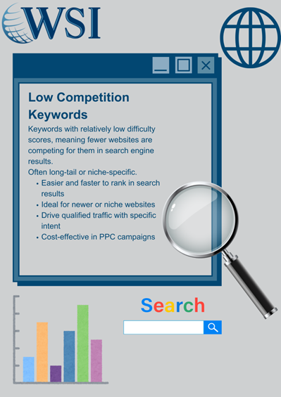 Infographic explaining low competition keywords